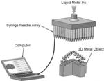 Liquid-Phase 3D Metal Printing for Low Melting Conductive Metals