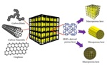Graphene-Wrapped Rechargeable Lithium-Sulfur Batteries