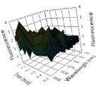 CRAIC Technologies TimePro Kinetic Spectroscopy Software Enables Time Dependant Spectroscopy of Microscopic Samples