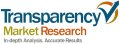 Transparency Market Research Publishes New Report on Global 3D Printing Market
