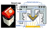 Wireless, 3D-Printed Smart Cap Detects Spoiled Food Using Embedded Sensors