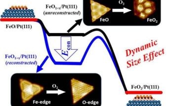 Researchers Establish Oxidation Resistance of Small-Sized Oxide Nanostructures