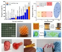 Extremely Stretchable Hydrogels for Use in UV Curing Based 3D Printing Methods