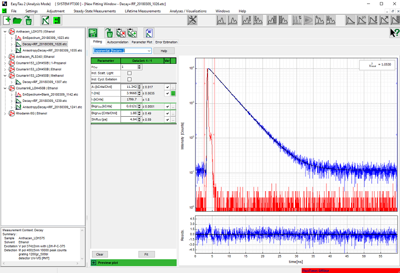 EasyTau 2 – measure and analyze spectroscopy data in one package