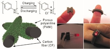 Researchers Produce Customized 3D-Printed Batteries for Small-Scale Wearable Electronic Devices
