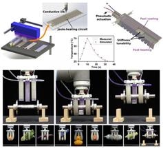 Researchers Propose Hybrid Multimaterial 3D Printing Method to Create Fast Response, Stiffness-Tunable Soft Actuators