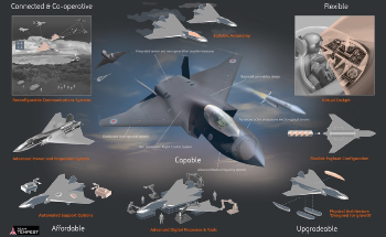 Future Combat Air Continues to Drive Economic Advance Across the UK