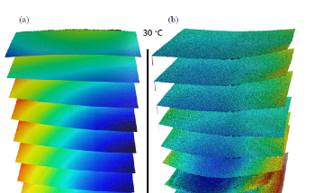 Sensofar and Linkam develop new technique for characterising the temperature-induced topographical evolution of nanoscale materials
