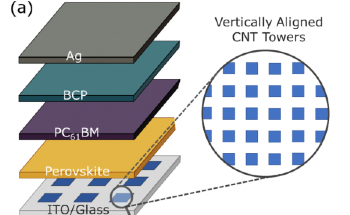 Imaging Charge Extraction in VACNT Perovskite Solar Cells Using Spectral and Lifetime Confocal Photoluminescence Mapping