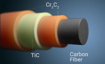 New Feasible Method for Guarding Carbon Fiber Against Oxidation
