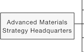 Fujifilm Establishes the Advanced Materials Strategy Headquarters