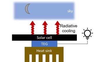 Novel Photovoltaic Cell Harvests Energy from the Environment, Eliminates the Need for Batteries