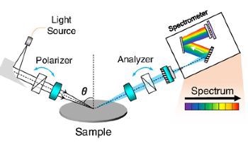 Novel Approach for Inspecting and Measuring the Critical Dimension of Semiconductor Devices