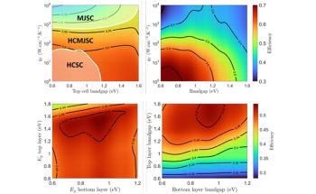 New HCMJSC Design Shows Resilience to Nonoptimal Bandgaps and Less Constrained Thermalization Needs