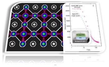 Researchers Give New Insights Into Dielectric Properties of Metal Oxide