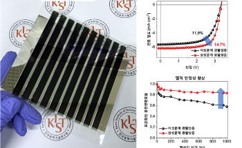 Researchers Develop New Polymer Additive Material to Enhance Organic Solar Cell Technology