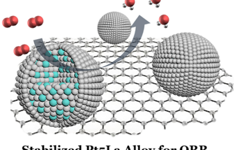 Platinum and Lanthanum Combined to Serve as Catalyst in Fuel Cells