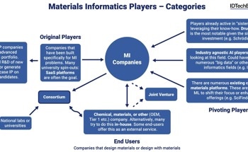 Deploying Materials Informatics: IDTechEx Discusses if SaaS Is a One-Size-Fits-All Approach