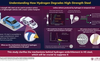Types of Hydrogen-Induced High-Strength Steel Fractures