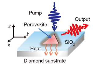 Perovskite Lasers with Effective Heat Dissipation Using Diamond