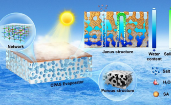 New Hydrogel Solar Evaporator Resembles Janus Structure