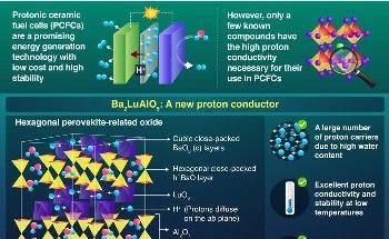 Ba2LuAlO5: A New Proton Conductor for Next-Generation Fuel Cells