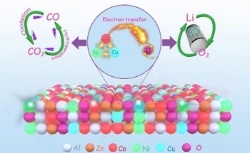 Activated Partial Metal Sites in High Entropy Oxides for Enhanced Catalytic Performance