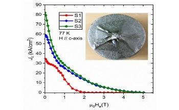 Optimizing the Properties and Microstructure of Bulk Superconductors