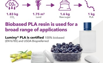 Luminy® PLA Sustainable Under EU Taxonomy Regulation