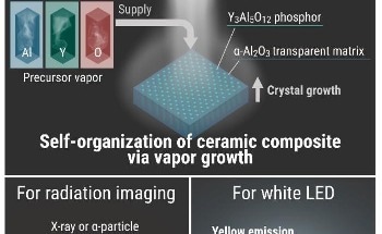 3D Pattern Generation via Chemical Vapor Deposition of Ceramic Eutectic System for Novel Solid-State Phosphors