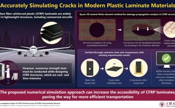 Simulating Damage Propagation in Composite Materials Through a Novel Computational Method to Realize High-Quality CFRPs