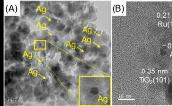 Developing a High-Efficiency Photocatalyst for Converting CO2 to Methane