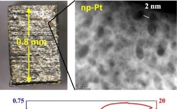 Ultrafine-Ligament Nanoporous Platinum for Enhanced Actuator Performance