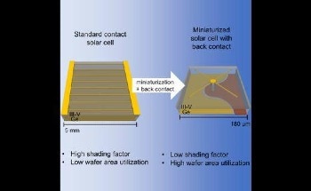 Groundbreaking Development in Photovoltaic Cell Production