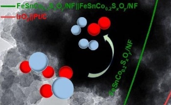 Water Splitting: The Solution to Reduced Carbon Input