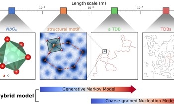 Understanding Material Disorders with the Help of Generative Models