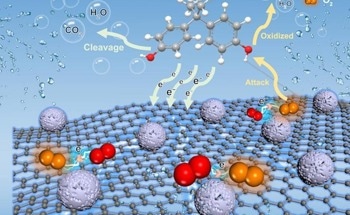 A New Type of Catalyst Makes Wastewater Treatment Sustainable