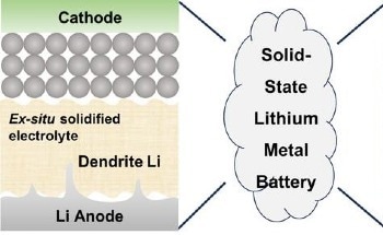 Advancing In-Situ Solidification for Practical Solid-State LMBs