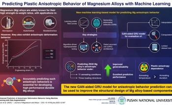 Researchers from Pusan National University Employ Artificial Intelligence to Unlock the Secrets of Magnesium Alloy Anisotropy