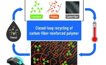 ORNL's Recyclable CFRP Reimagines Material Possibilities