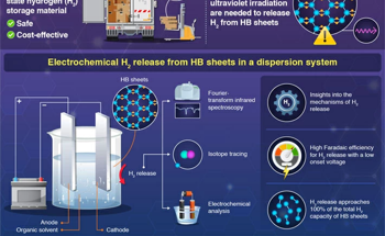 Efficiently Extracting Hydrogen from Hydrogen Boride Sheets
