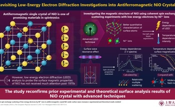 Exploring the Surface Properties of NiO with Low-Energy Electron Diffraction