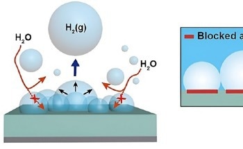 Advancing Hydrogen Production With 3D Nickel Nanostructures