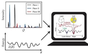 Novel Computational Method Unlocks Hidden Crystal Structures