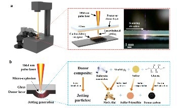 Manufacturing of Lithium-Sulfur Battery Cathodes Using a Single-Step Laser Technique