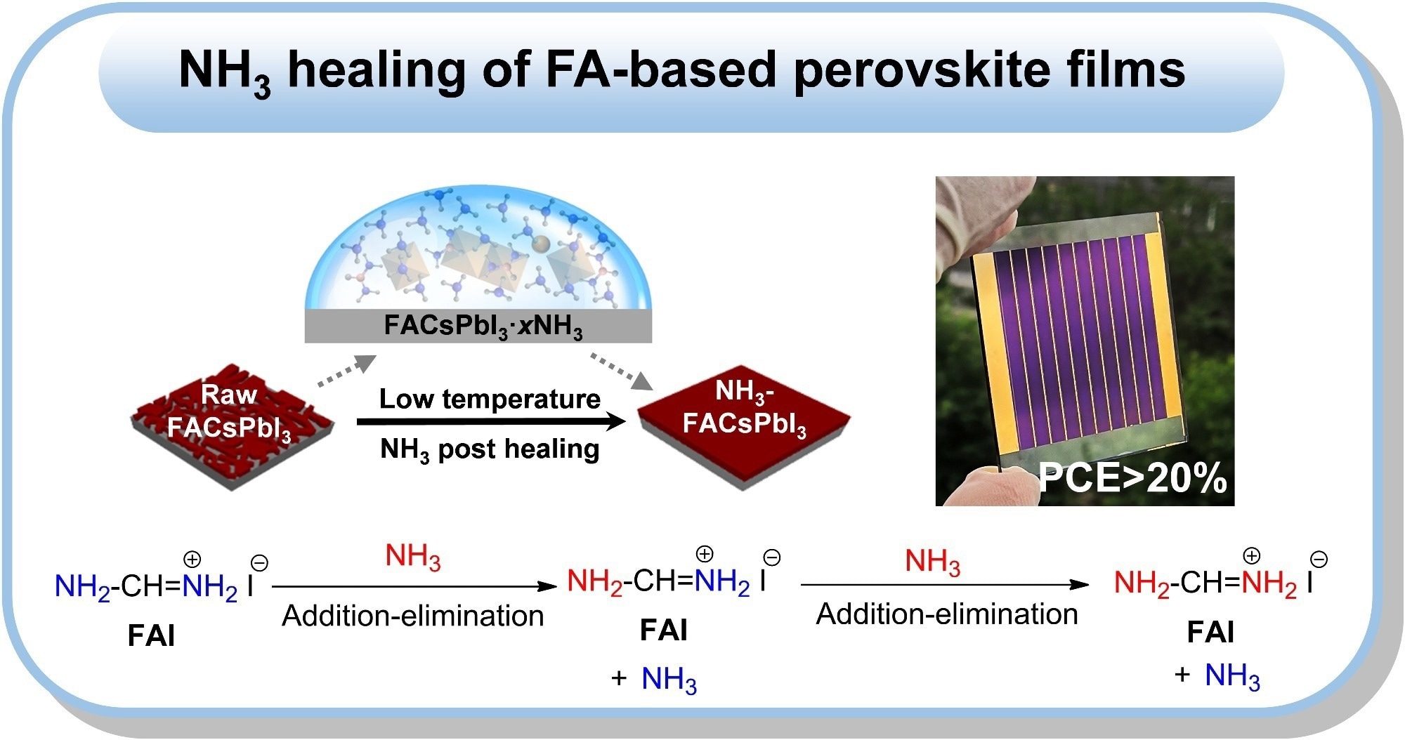 Ammonia Usage to Rebuild Perovskite Film for Solar Panel Creation - Vimarsana News