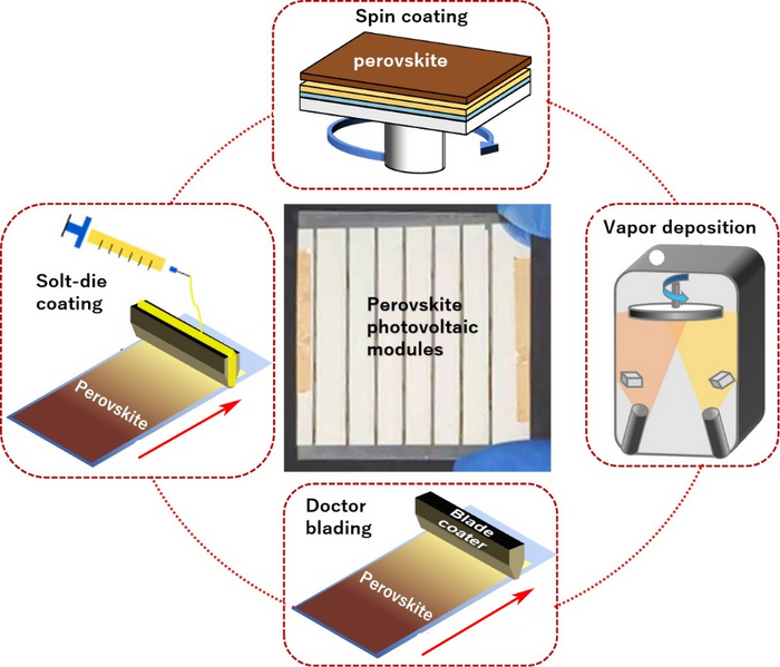 Recent Advances in Perovskite Photovoltaic Modules - Vimarsana News