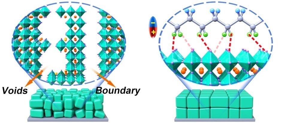 Stability of Perovskite Solar Cells Takes Another Important Stride - Vimarsana News