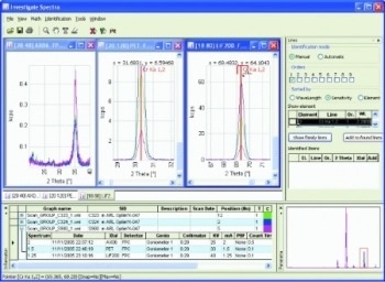 OXSAS™ X-Ray Fluorescence Analytical Software