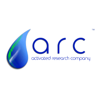 Activated Research Company